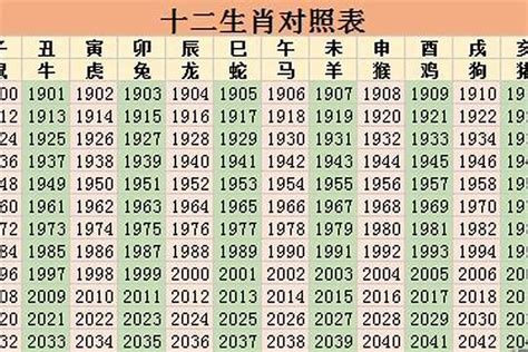 1963年生肖|1963年属相是什么 1963年出生是什么命